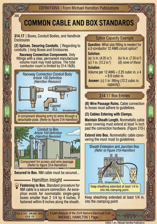 Michael Hamilton's Illustrated Guide to Understanding the National Electrical Code