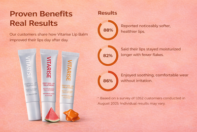 Vitarise Lip Peptides Balms