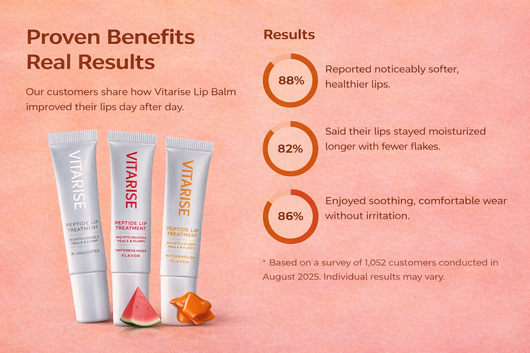 Vitarise Lip Peptides Balms