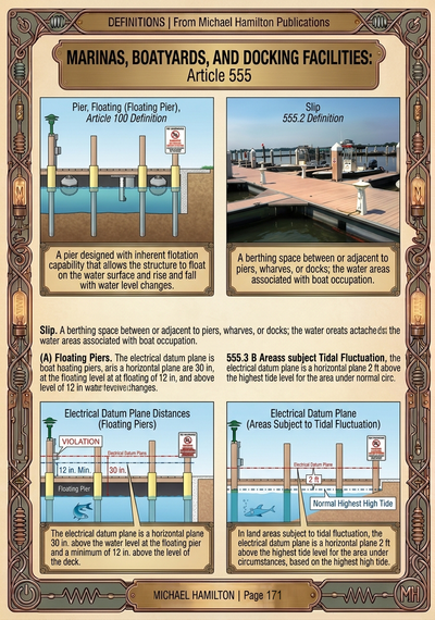 Michael Hamilton's Illustrated Guide to Understanding the National Electrical Code Vol.2