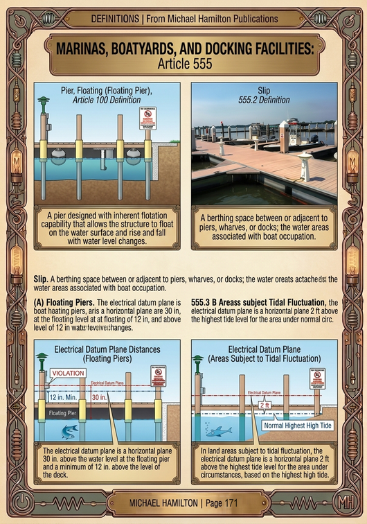 Michael Hamilton's Illustrated Guide to Understanding the National Electrical Code Vol.2