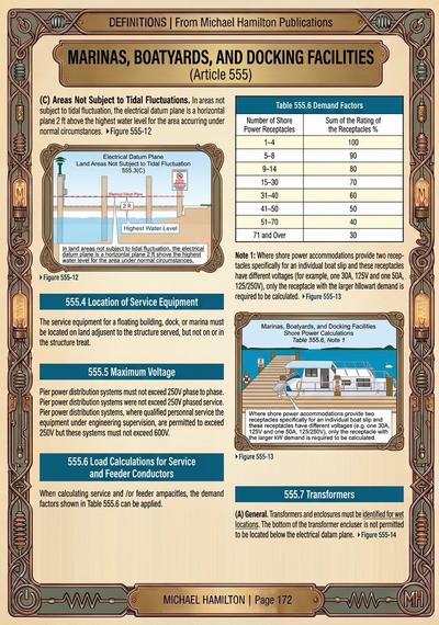Michael Hamilton's Illustrated Guide to Understanding the National Electrical Code Vol.2