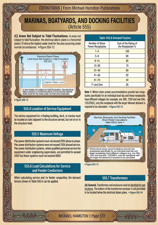 Michael Hamilton's Illustrated Guide to Understanding the National Electrical Code Vol.2